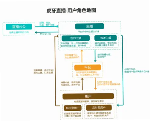 虎牙·｜虎牙直播体验与其他平台有何不同？
